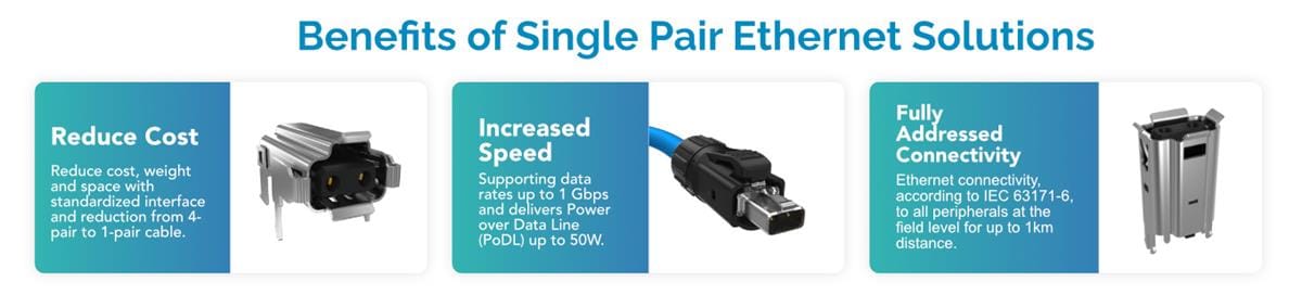 Infographie - Amphenol Commercial Connecteurs IP20 Ethernet à paire unique (SPE)